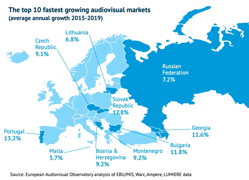 Топ-10 европейских стран по темпам роста аудиовизуального рынка, источник - Европейская аудиовизуальная обсерватория